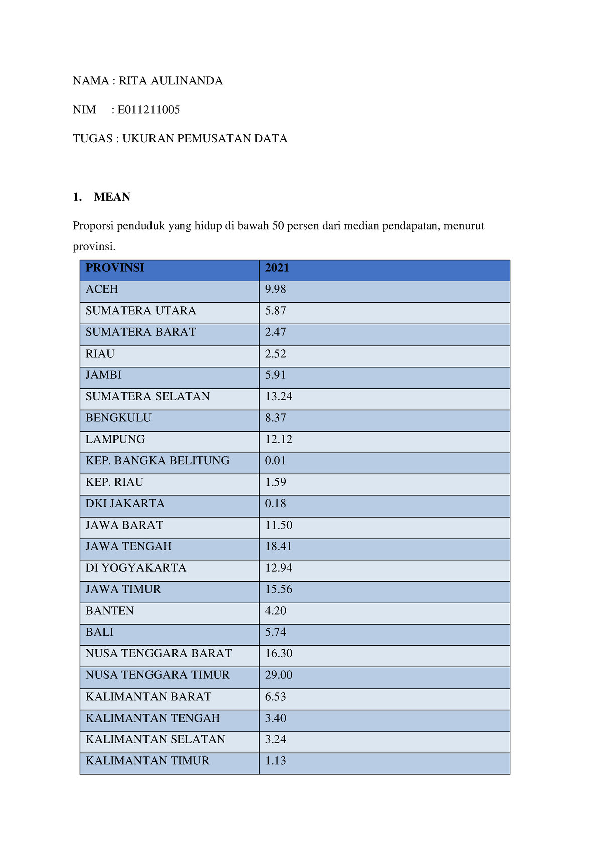 Ukuran Pemusatan Data ( Statistik) - NAMA : RITA AULINANDA TUGAS ...