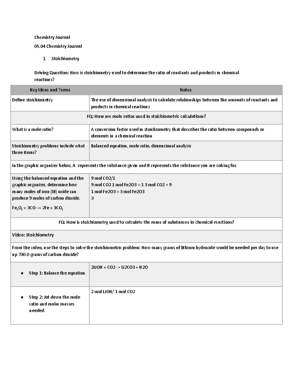 05.04 Chemistry Journal - Chemistry Journal 05 Chemistry Journal ...