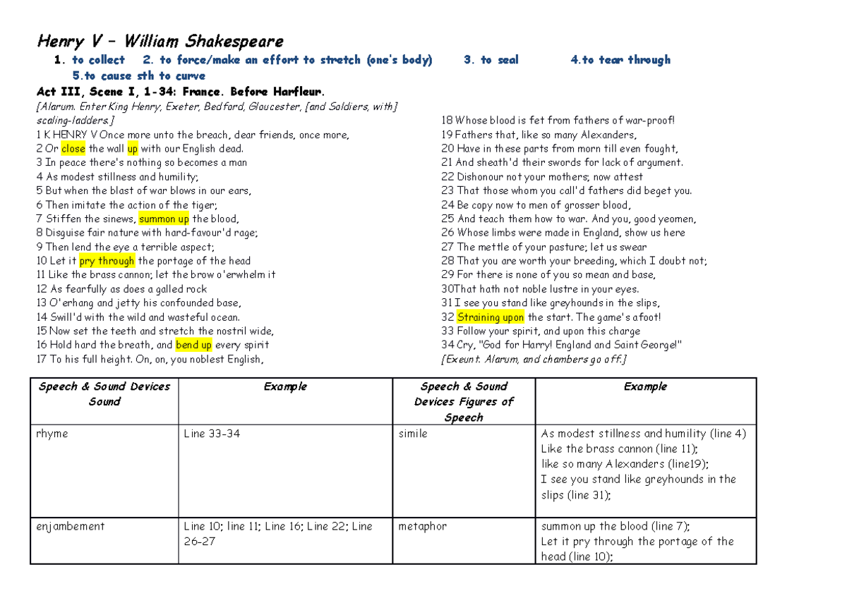 Henry V Analysis, analisi passo Henry V William Shakespeare 1. to