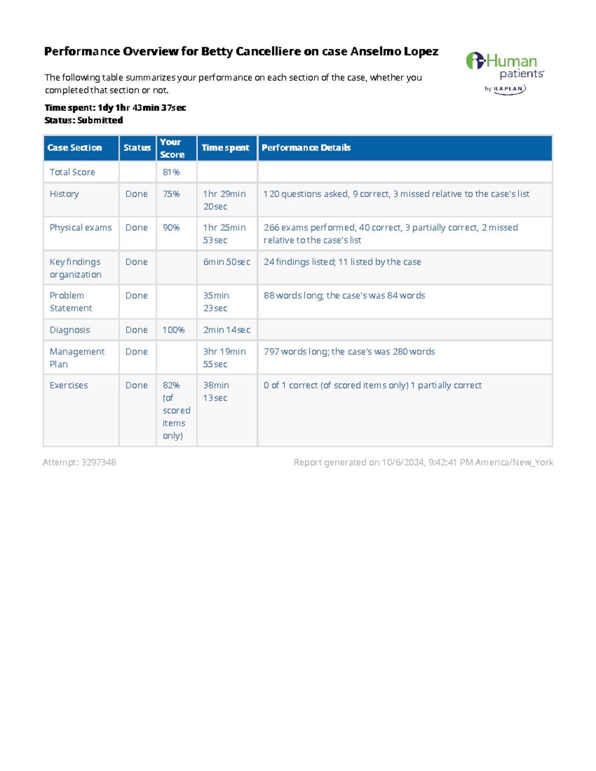 NR 509 Week 5 IHuman Case - Report Generated On 10/6/2024, 9:42:41 PM ...