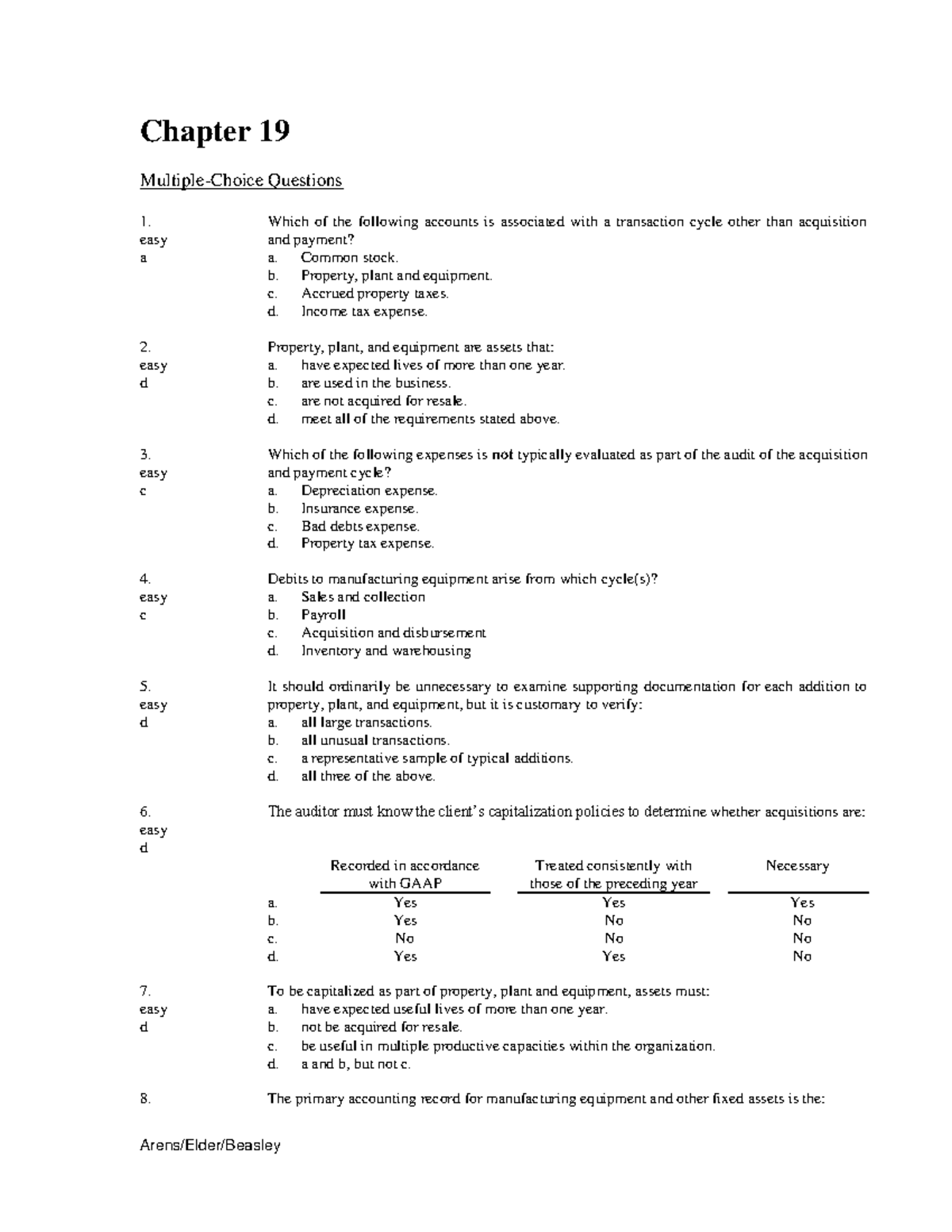 Auditing And Assurance Services 13e By Arens Chapter 19 - Chapter 19 ...