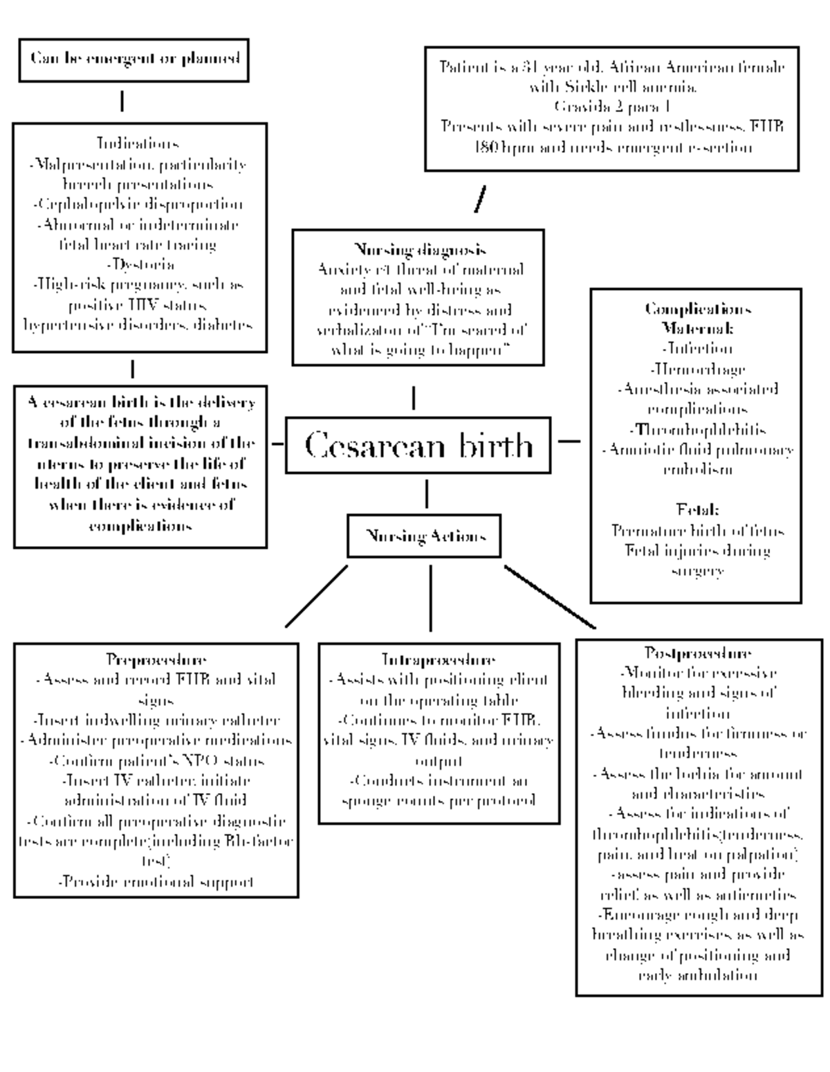 C section concept map 2 Cesarean birth A cesarean birth is the