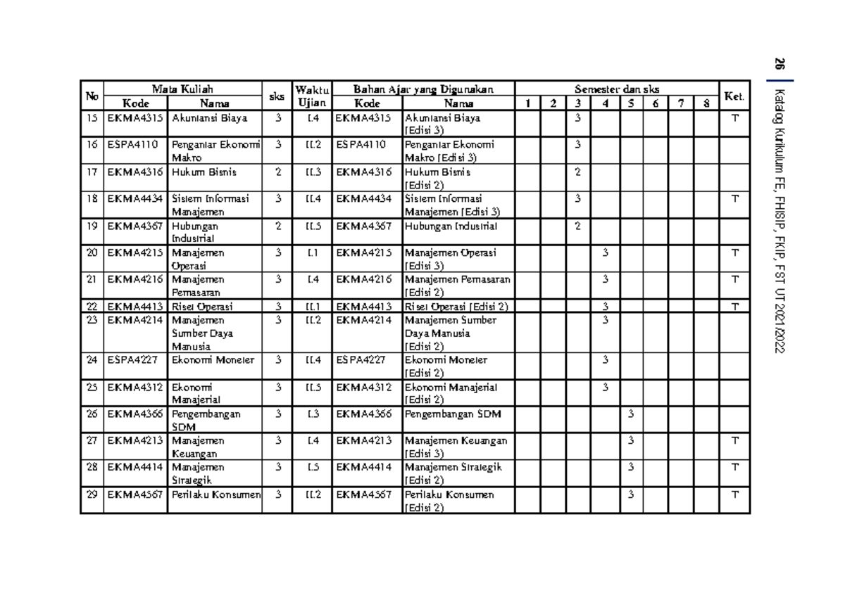 Katalog Kurikulum Edisi 2-12 - 26 Katalog Kurikulum FE, FHISIP, FKIP ...