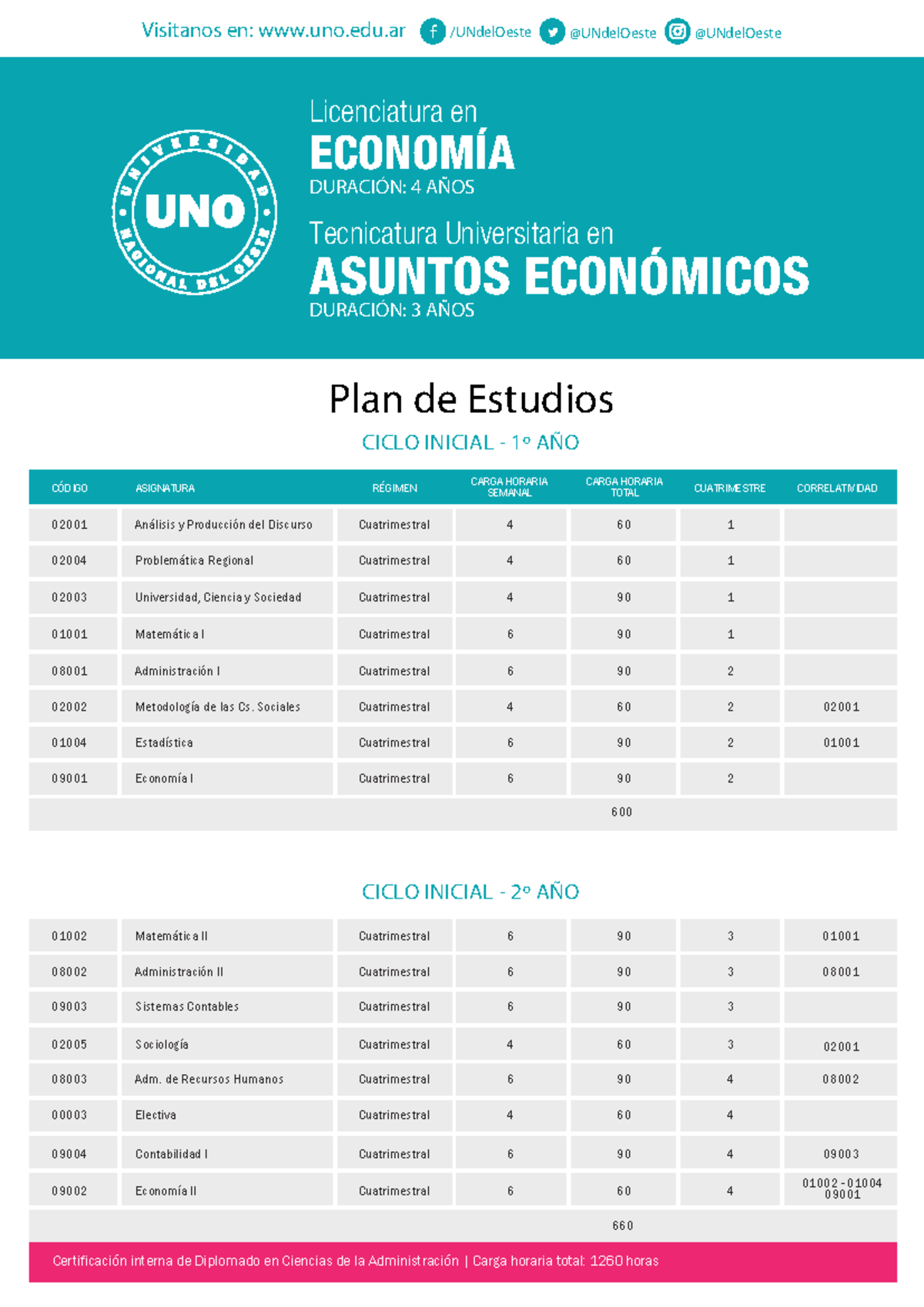Plan-de-Estudios-Economia 23 - DURACIÓN: 3 AÑOS DURACIÓN: 4 AÑOS ...