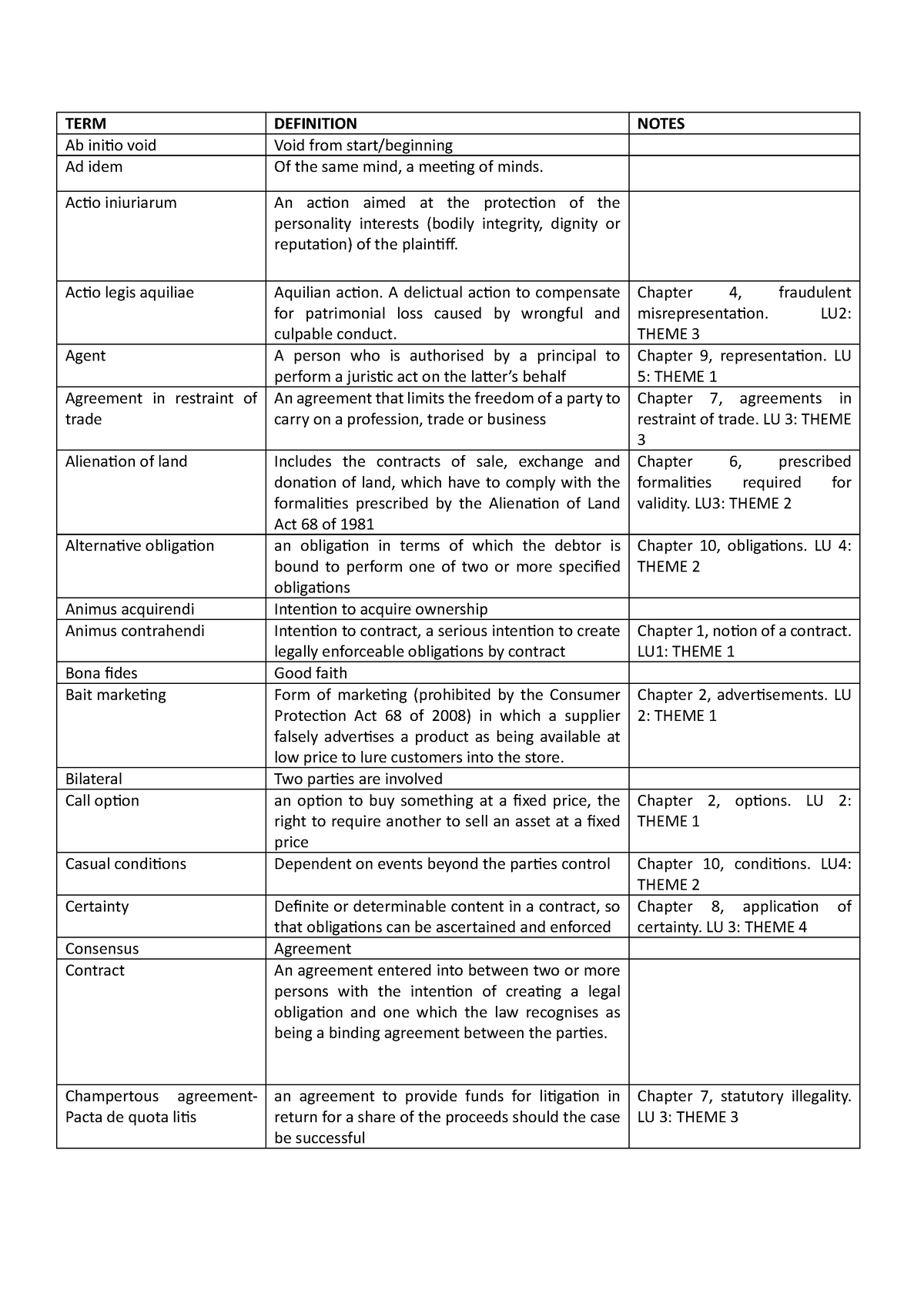 glossary-of-law-of-contract-terms-term-definition-notes-ab-initio