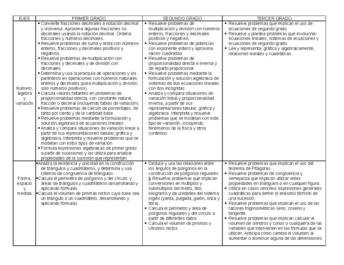 Aprendizajes Esperados Matemáticas - EJES PRIMER GRADO SEGUNDO GRADO