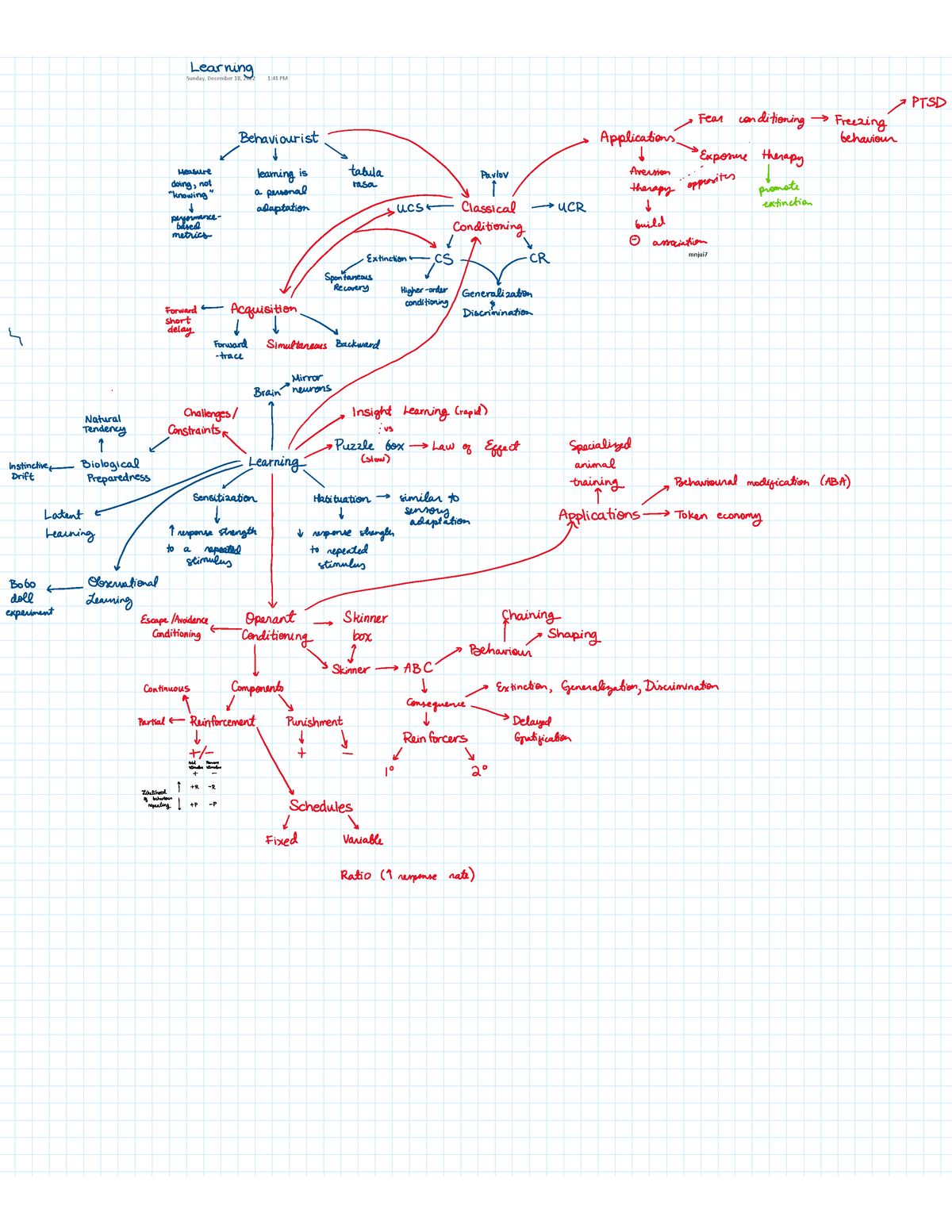 Chapter 7 Concept Map - psych 104 - mnjui Sunday, December 18, 2022 1: ...