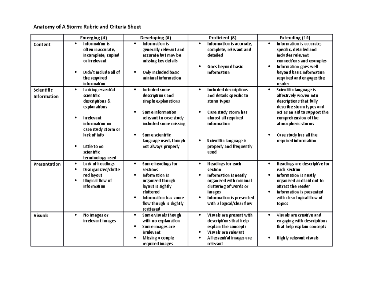 Anatomy of a Storm Rubric - Studocu