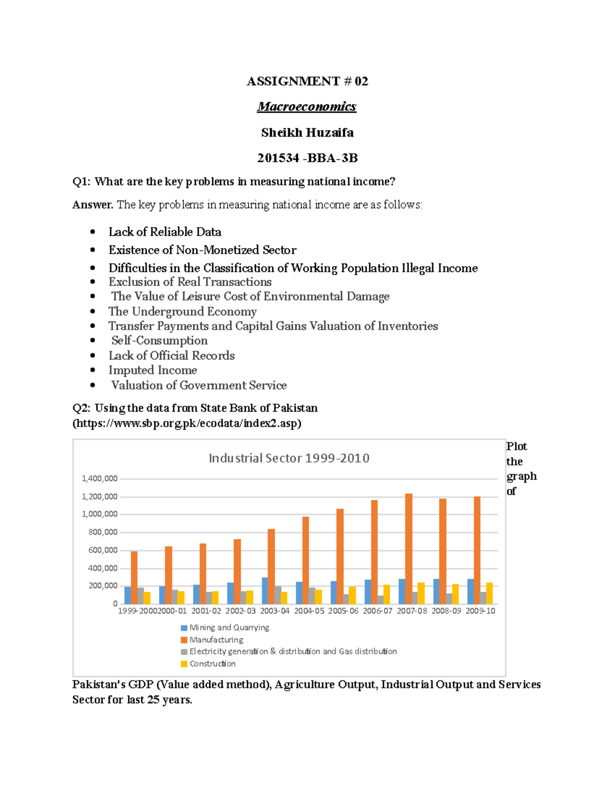 Creative Assignment Microeconomics 2 - ASSIGNMENT # 02 Macroeconomics ...