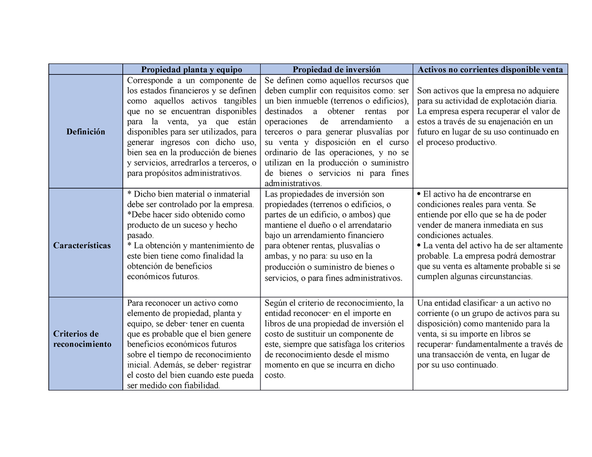 Guia Resuelto Propiedad Planta Y Equipo Propiedad De