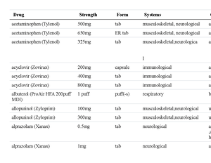 Handout Pediatrics IM Medications Lab revised LK s15 - Pediatric ...