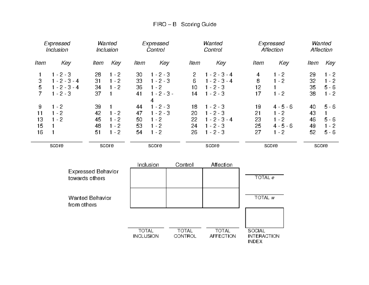 Firo B Scoring Guide - FIRO – B Scoring Guide Expressed Inclusion ...