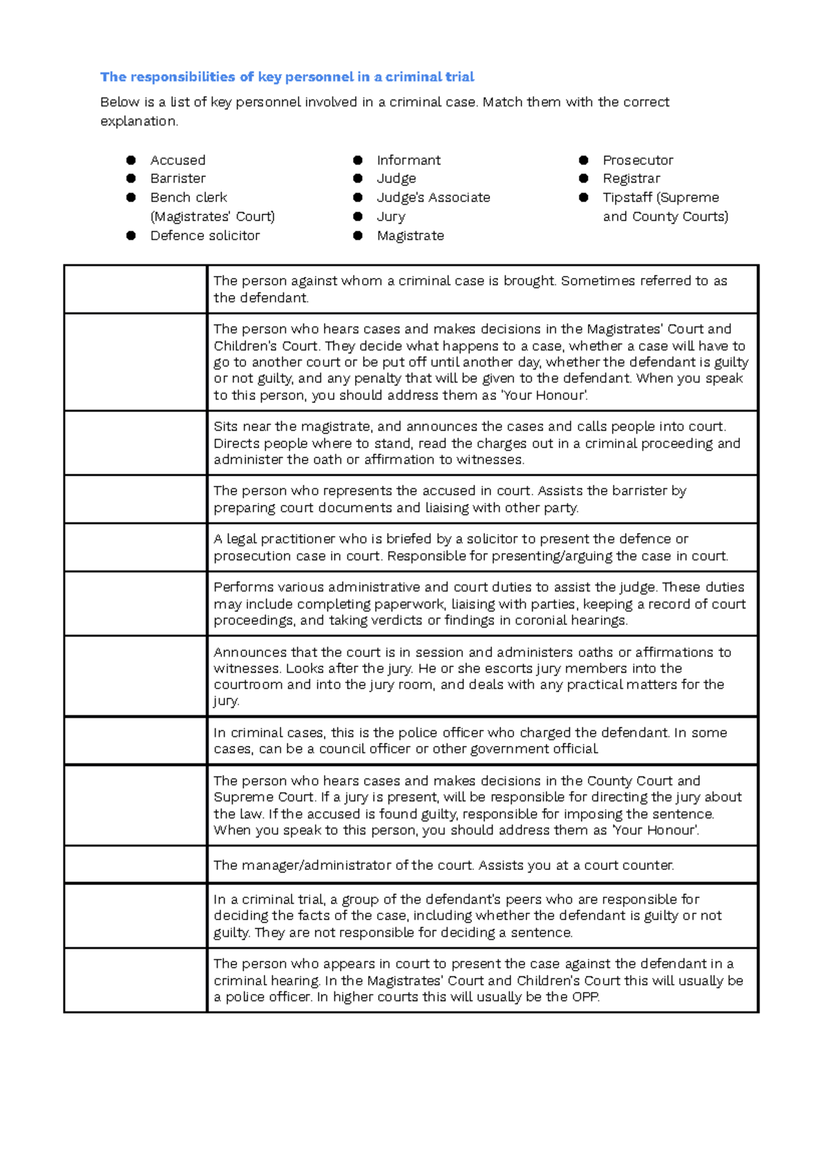 personnel-in-criminal-trial-worksheet-the-responsibilities-of-key