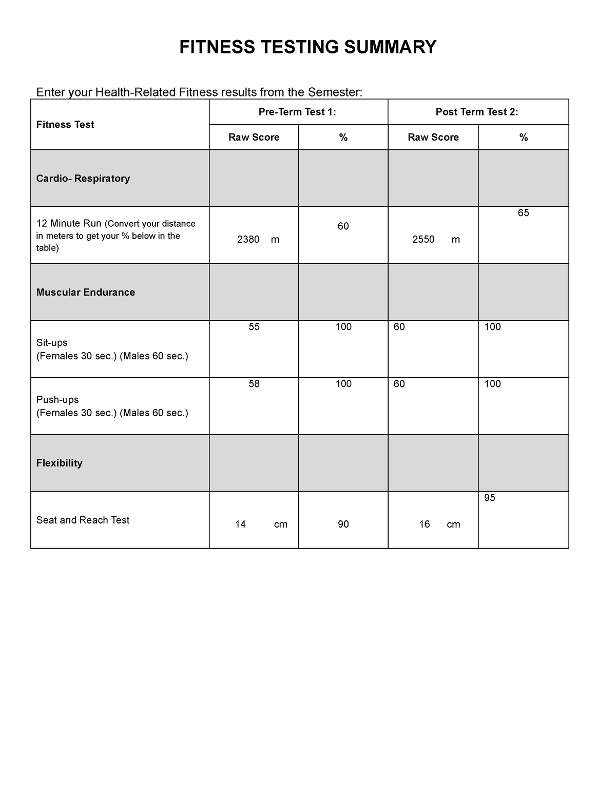 fitness-testing-summary-and-results-5-fitness-testing-summary