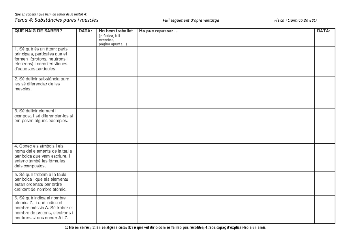 KPSI Tema 4 Substàncies pures i mescles Què en sabem i què hem de