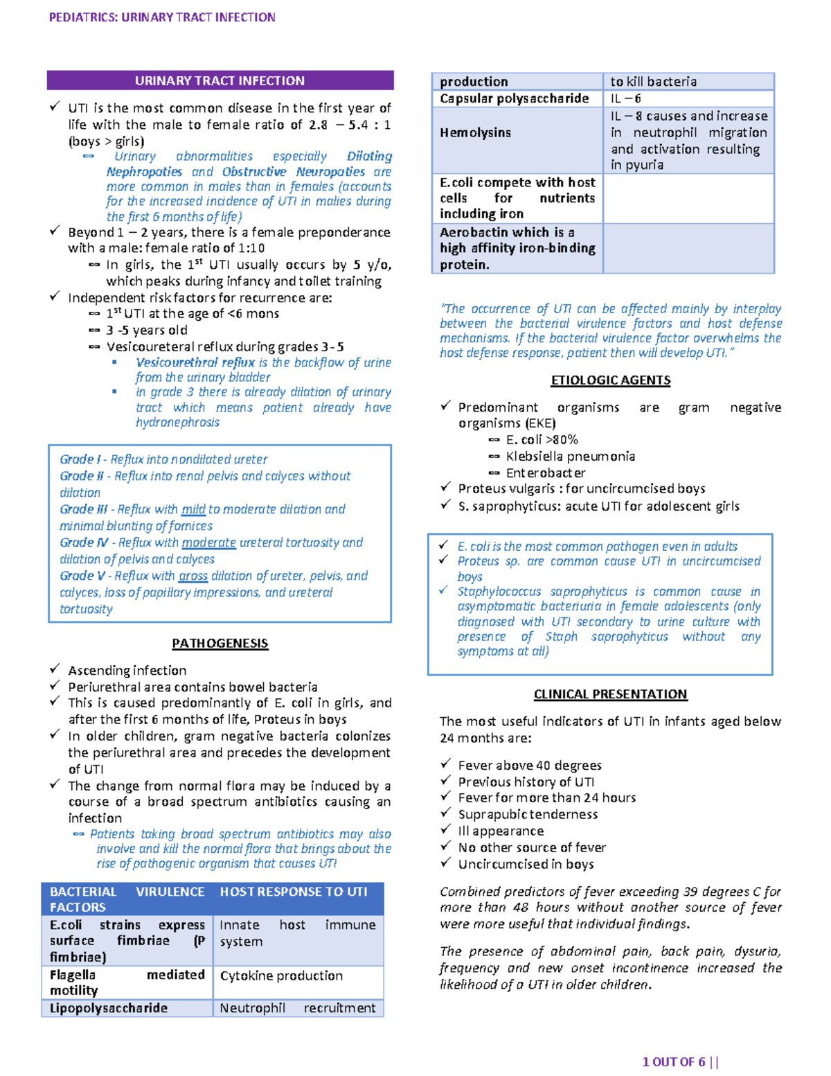 Pedia A Urinary Tract Infection - Grade I - Reflux into nondilated ...