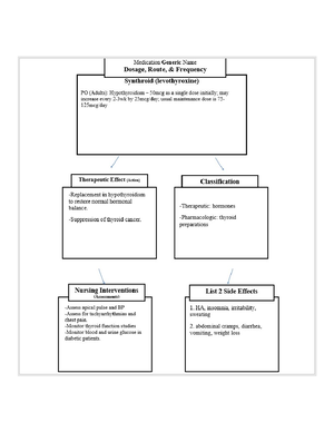 Ulcerative Colitis Dx Concept Map - Disease: Ulcerative Colitis ...