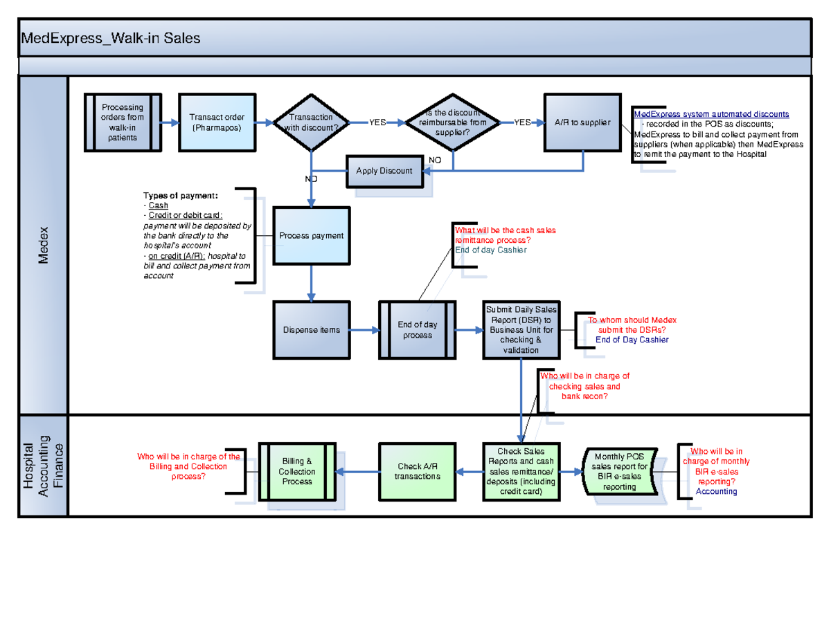 Metropolitan Medex OPPBusiness Blue Print 7Feb2024 - MedExpress_Walk-in ...
