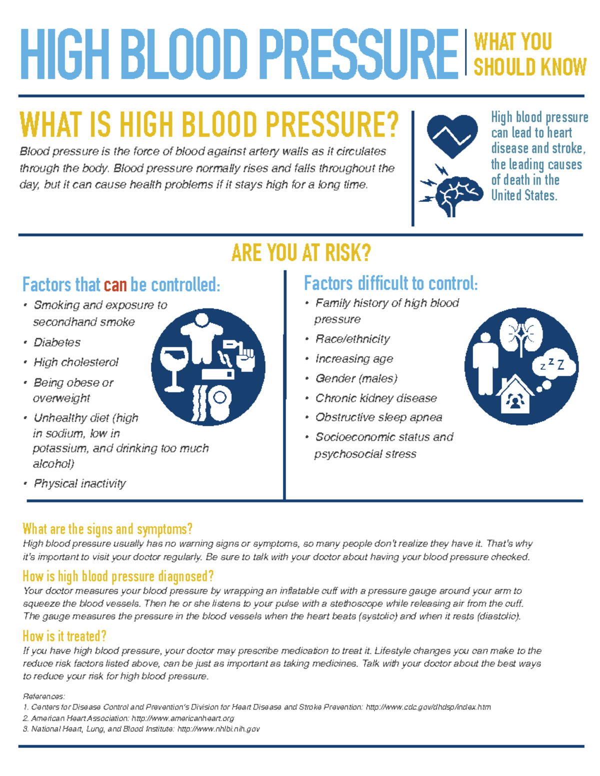 19 High-Blood-Pressure-infographic - HIGH BLOOD PRESSURE WHAT IS HIGH ...