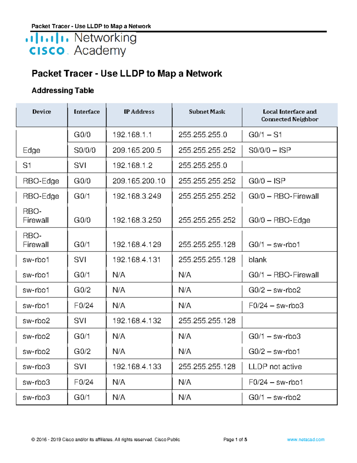 Lab 2.3.2.3 api - Packet Tracer - Use LLDP to Map a Network Addressing ...