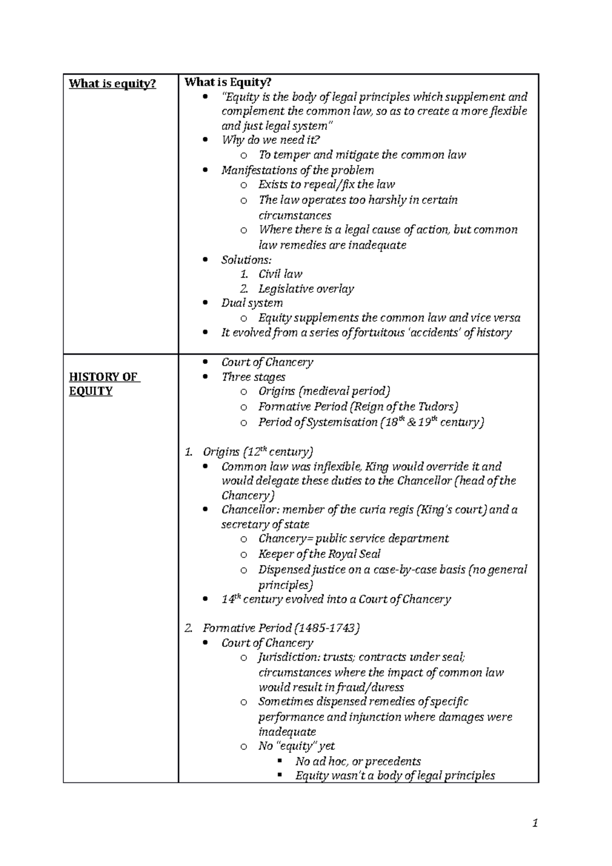 equity-exam-notes-summary-equity-what-is-equity-history-of-equity