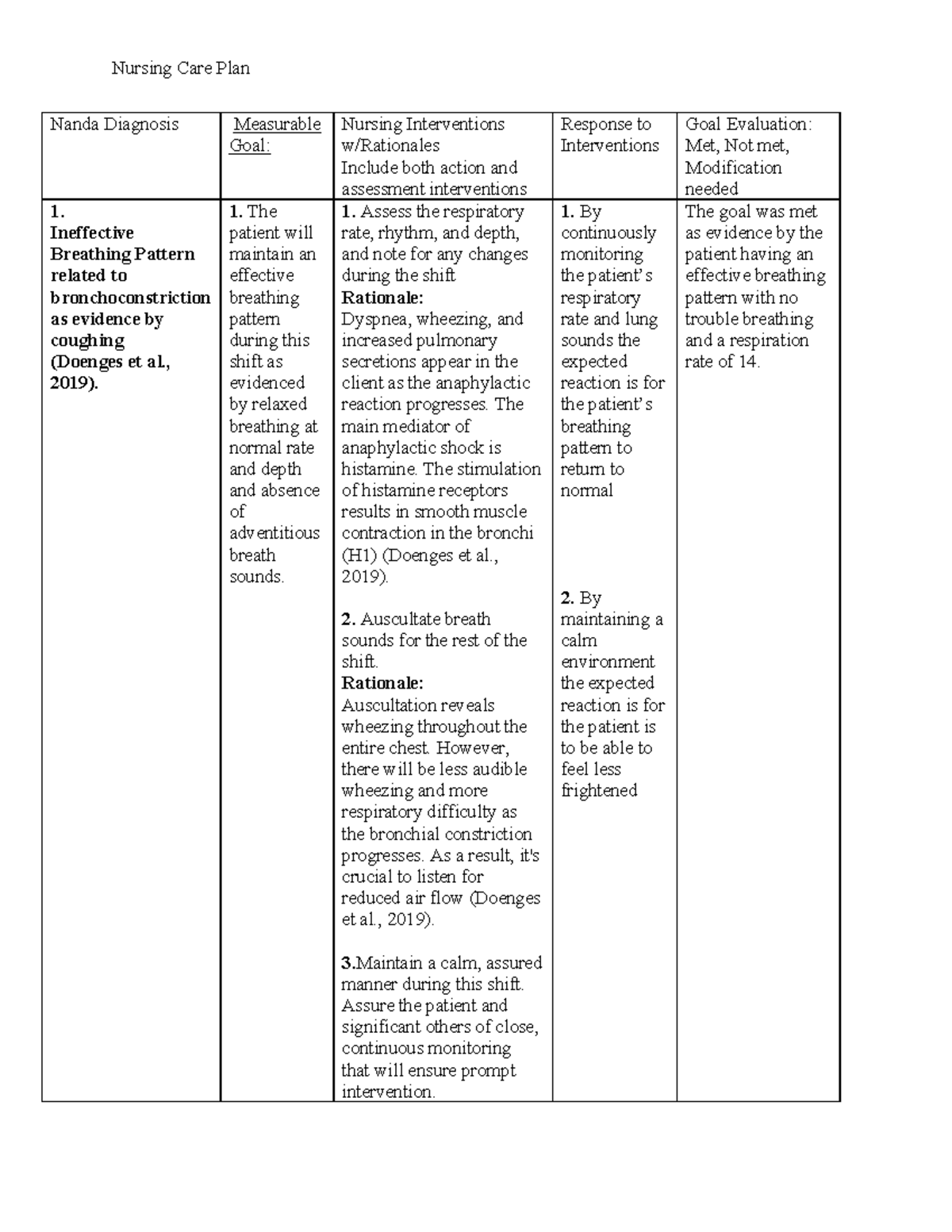 Nursing Care Plan 2 - Nursing Care Plan Nanda Diagnosis Measurable Goal ...