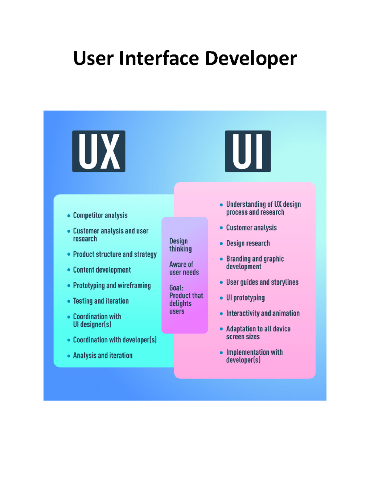 User Interface Developer job description User Interface Developer