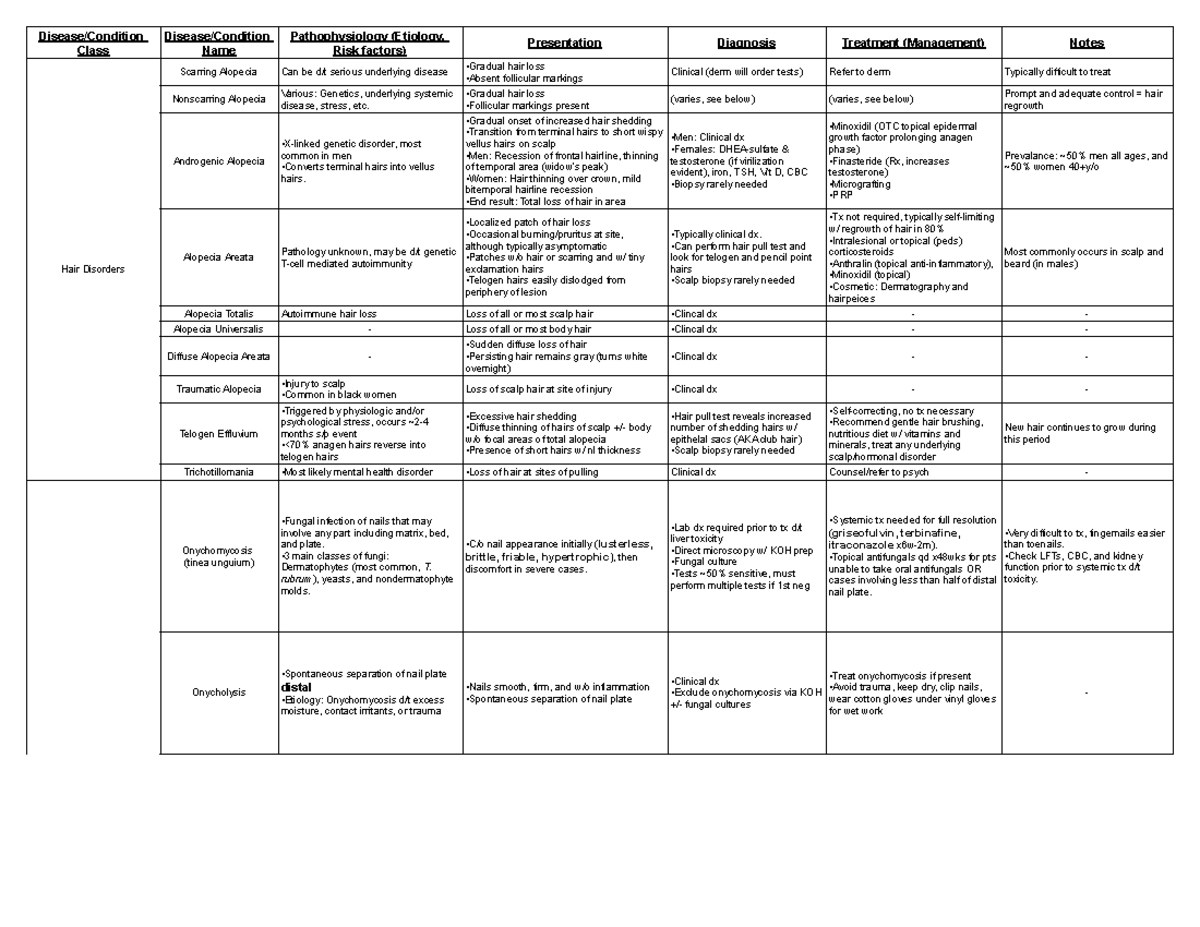 Dermatology summary tables - Class Name Risk factors) Presentation ...