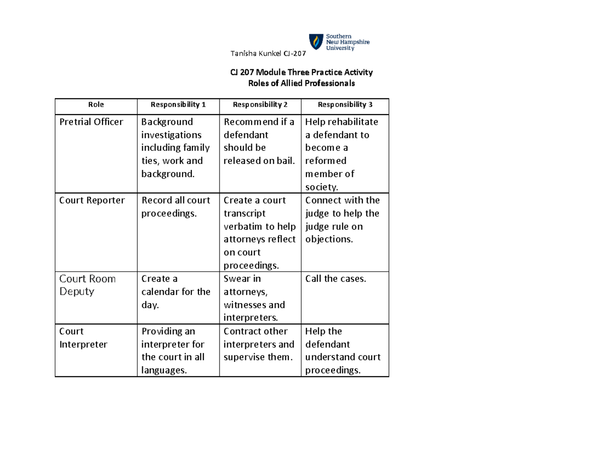 CJ-207 Practice Activity 3-1 - Tanisha Kunkel CJ- 207 CJ 207 Module ...