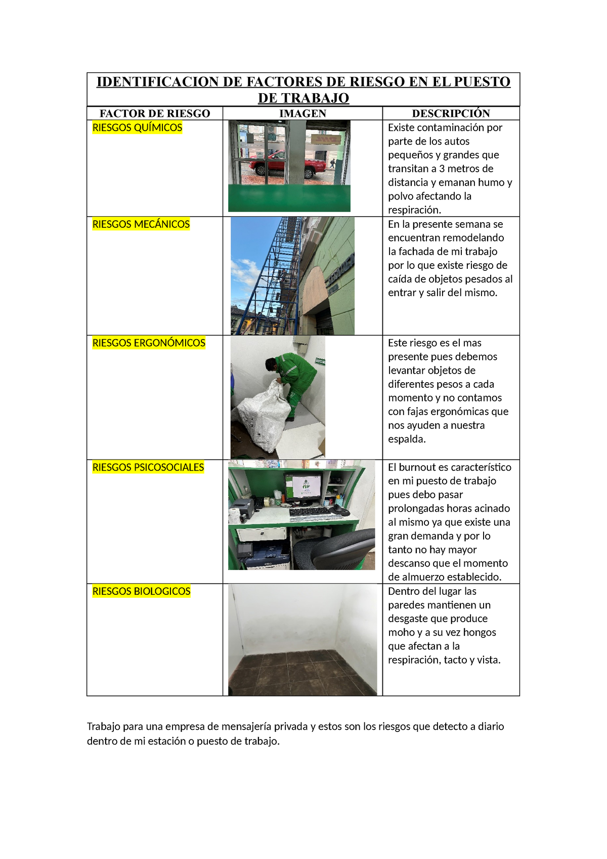 Identificacion DE Factores DE Riesgo EN EL Puesto DE Trabajo ...