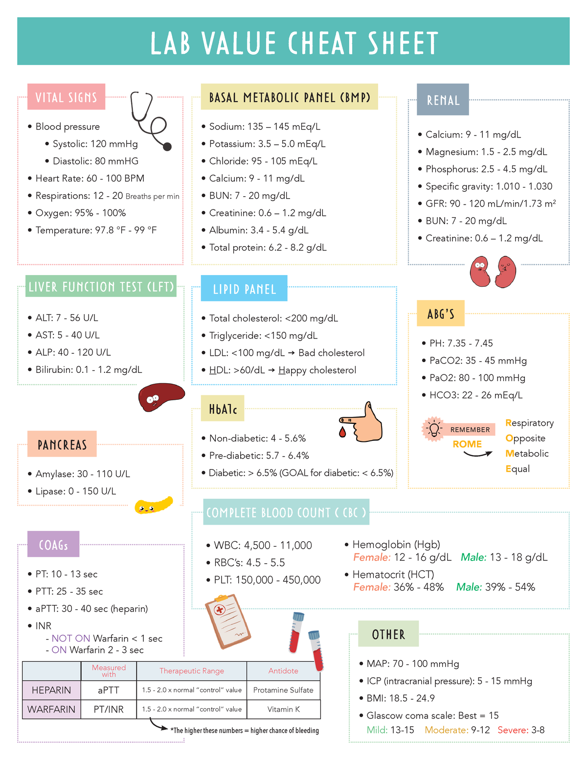 Lab Values Cheat Sheet LAB VALUE CHEAT SHEET COMPLETE BLOOD COUNT