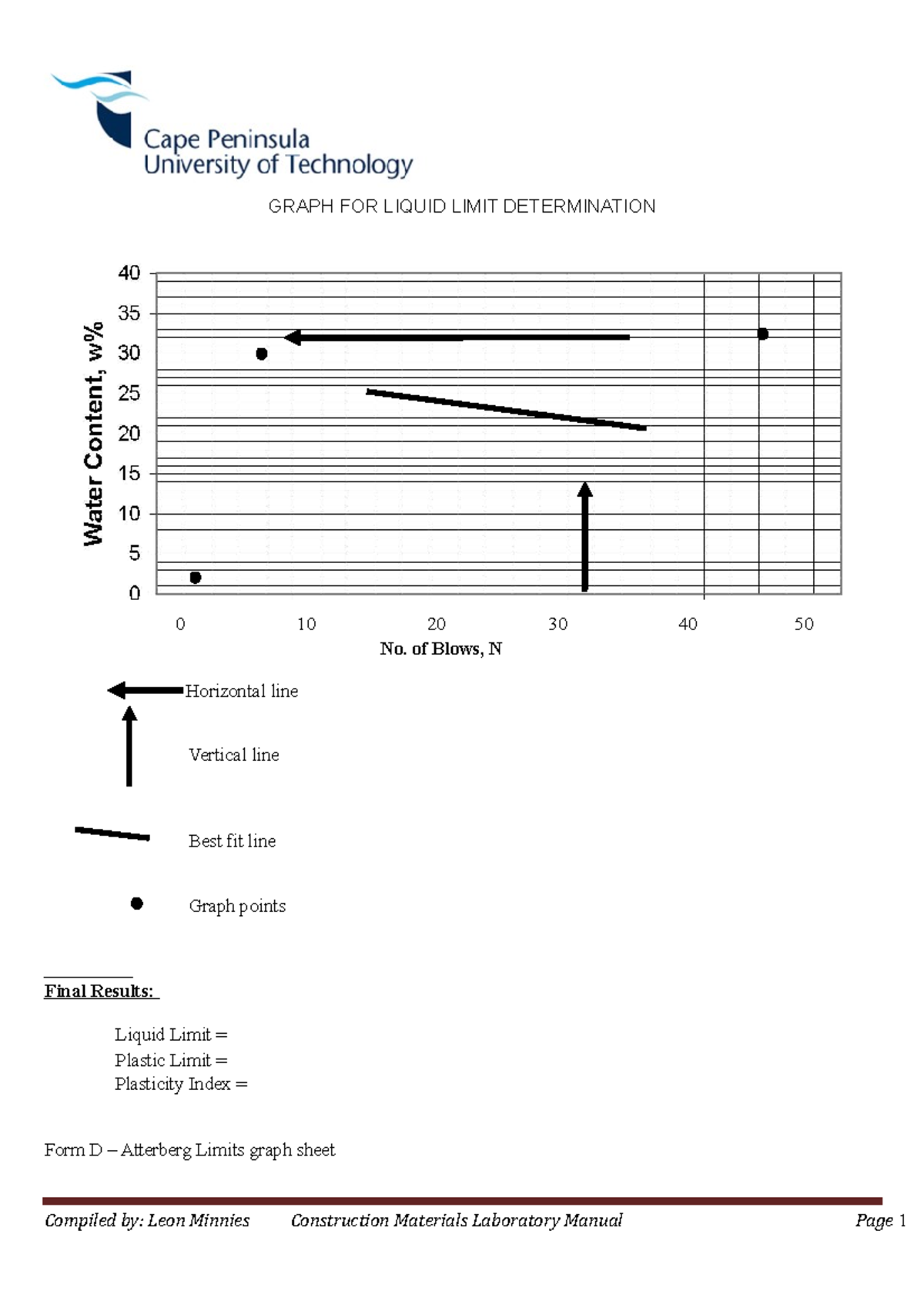 Atterberg Limits results - GRAPH FOR LIQUID LIMIT DETERMINATION 0 10 20 ...