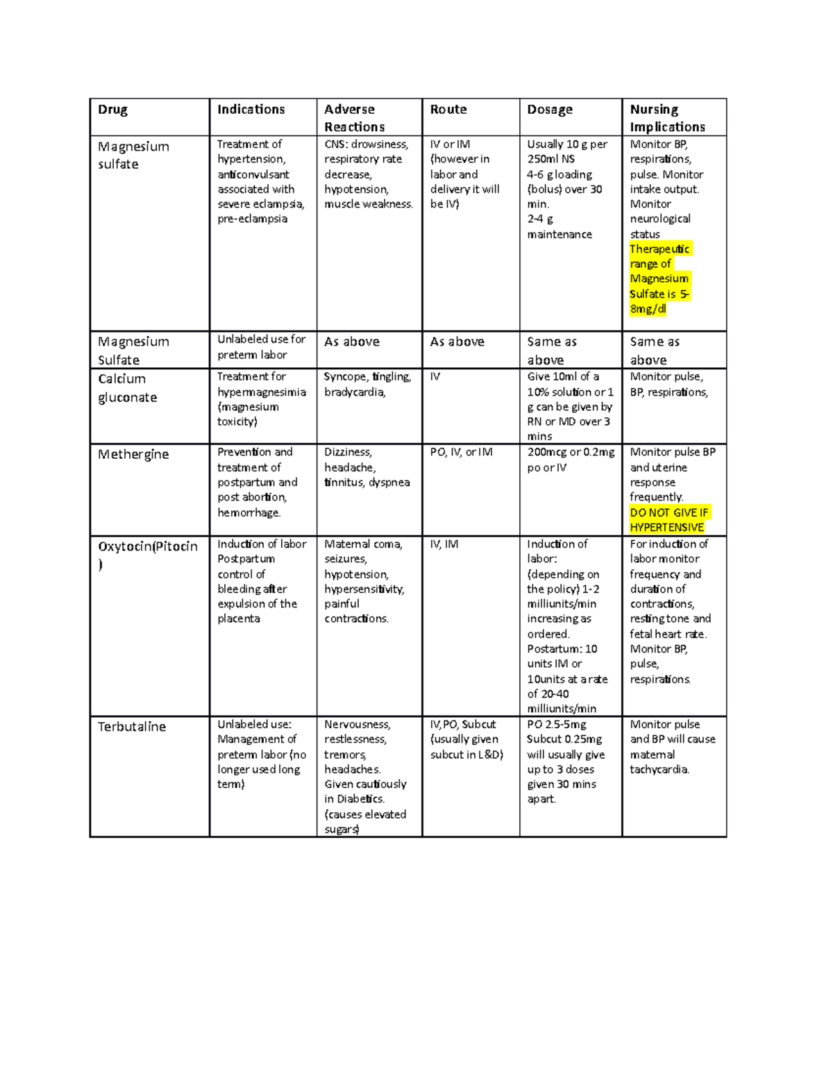 drugs-used-in-labor-and-delivery-nurs-316-l-wcu-studocu