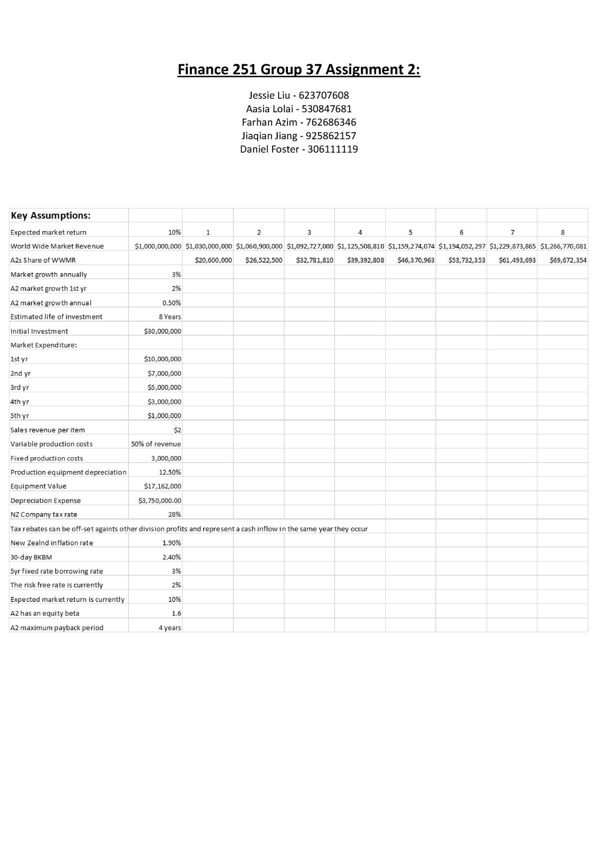 finance 251 assignment 1