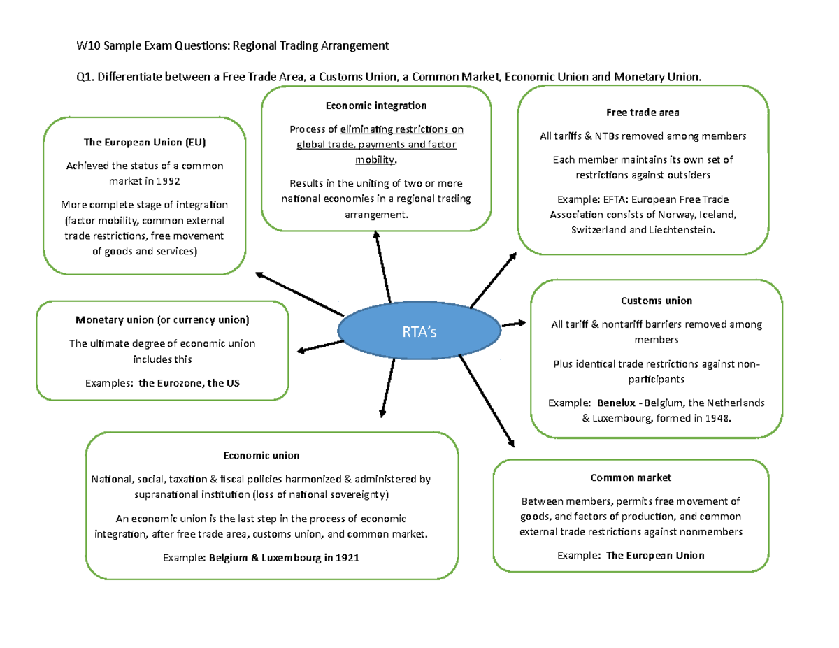 W10 Mindmaps Rta - W10 Sample Exam Questions: Regional Trading 