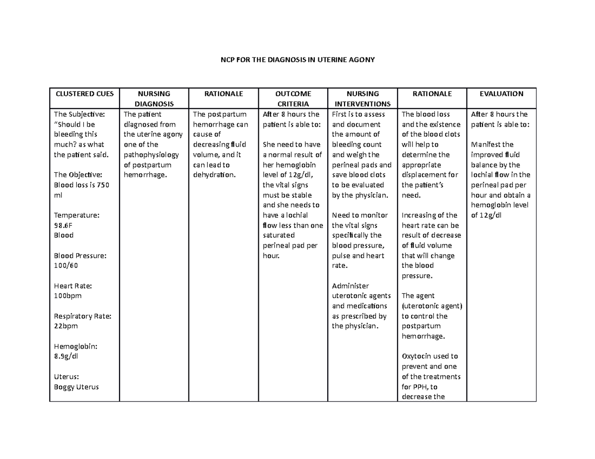 Ncp Postpartum Postpartum Hemorrhage Nursing Care Plan Nursing Care ...