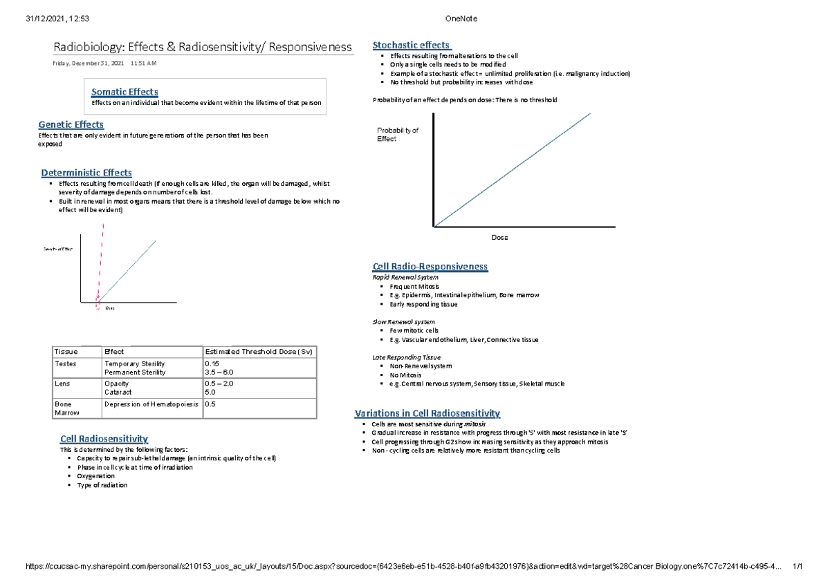 Introduction to Radiobiology (Part 3/3) - 31/12/2021, 12:53 OneNote ...