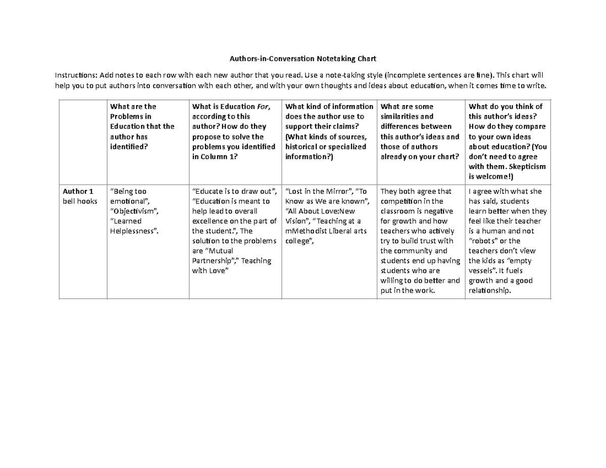 Authors in convo 2-2 - Assignment given - Authors-in-Conversa/on ...