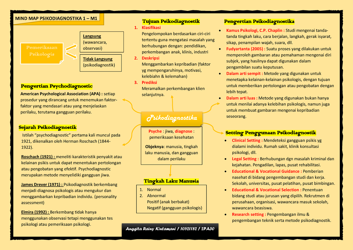 Pengertian Psikodiagnostika - MIND MAP PSIKODIAGNOSTIKA 1 – M ...