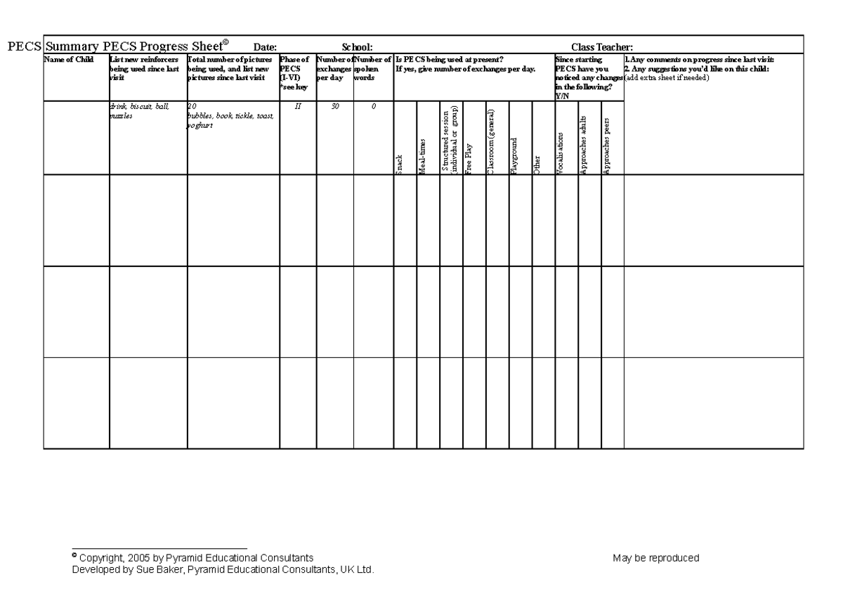 PECS Progress Summary - PECS Summary PECS Progress Sheet © Date: School ...