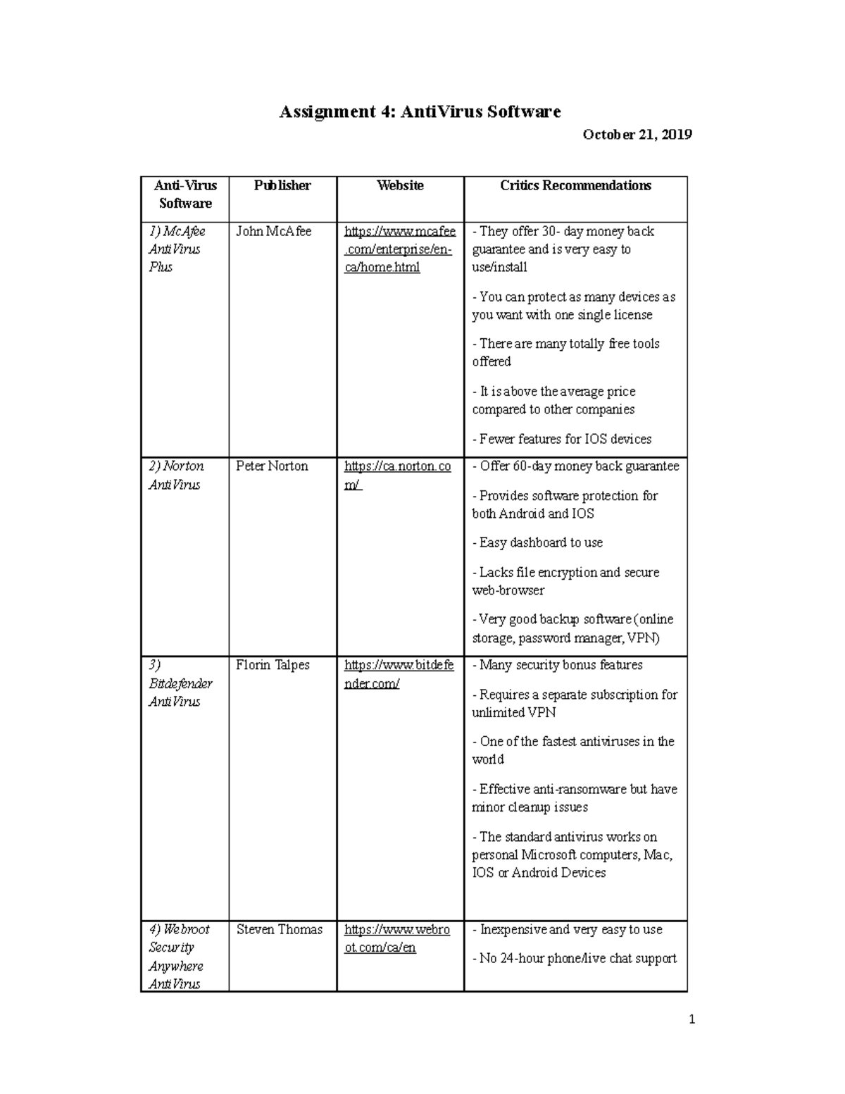 antivirus software essay