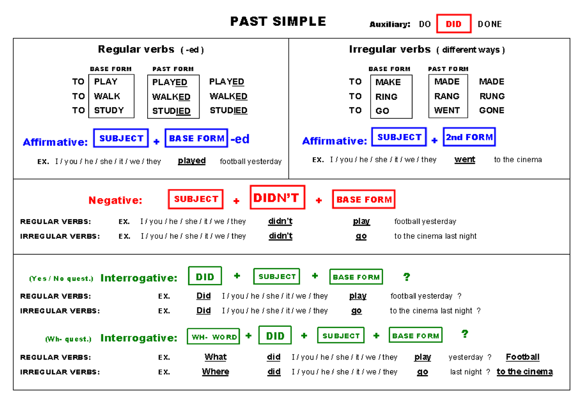 Past simple план урока 4 класс