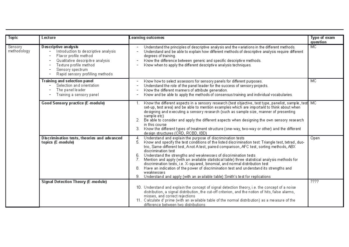 Principles of sensory science example exam - Topic Lecture Learning ...