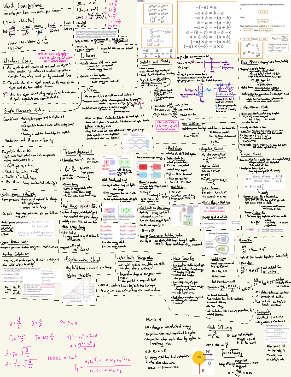 PHSI Cheat Sheet - Unit Conversions : 20mL - > m = - VI - d - L (1mL ...