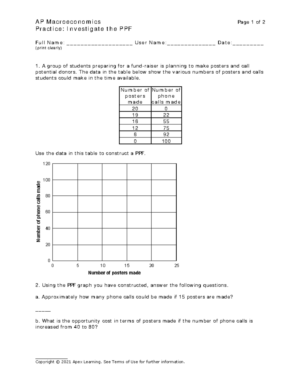 Instigate The Ppf Macro A P M A C R O E C O N O M I C S Page 1 Of 2