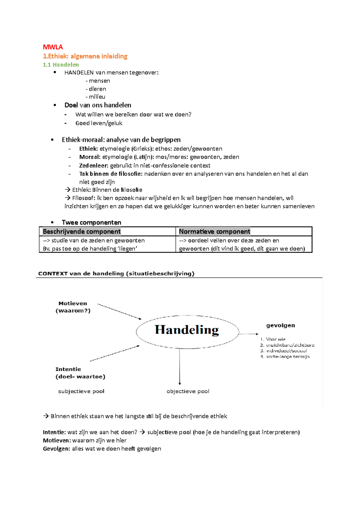 Deontologie En Ethiek HC 1-2 Inleiding Smv - MWLA 1: Algemene Inleiding ...