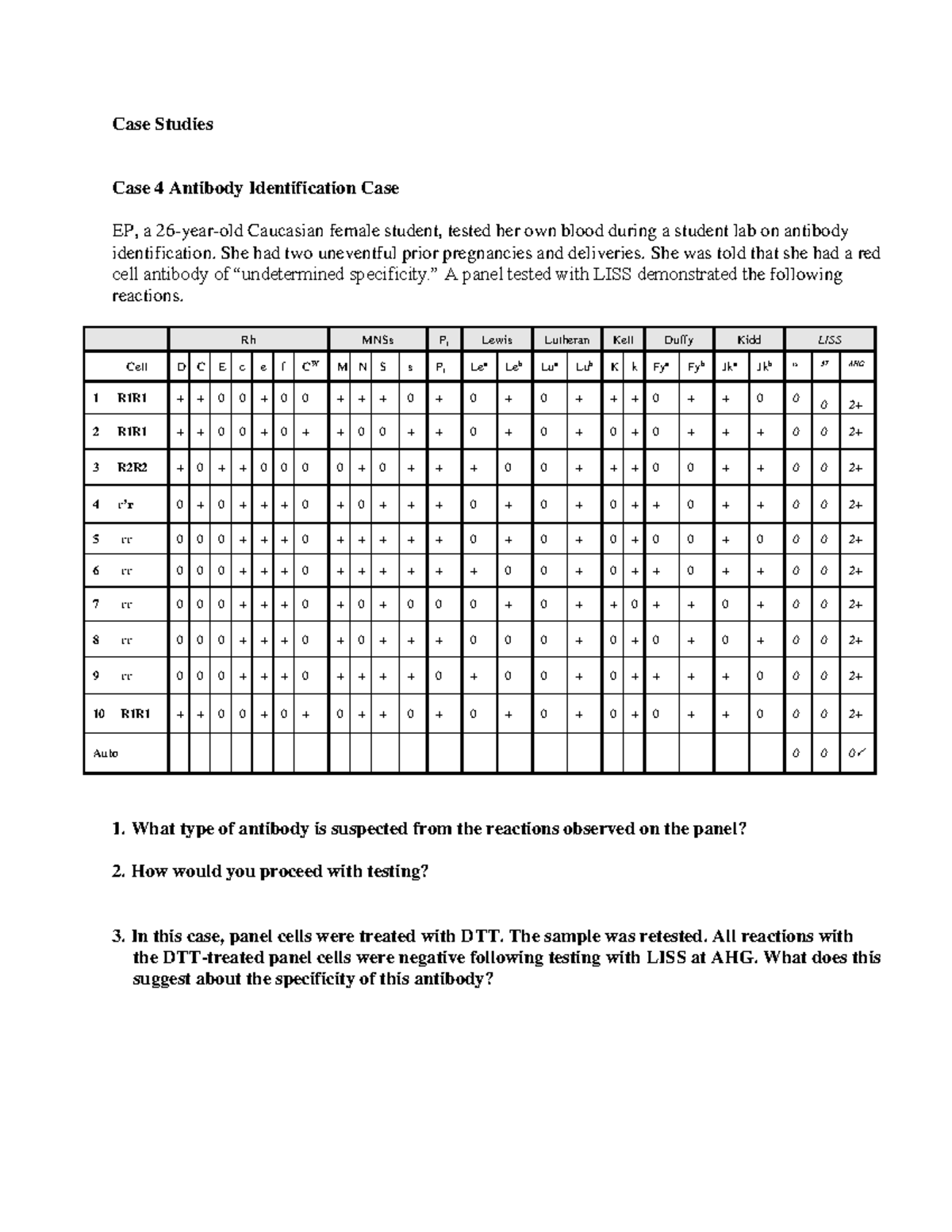 Case Study 4 - EP, a 26-year-old Caucasian female student, tested her ...
