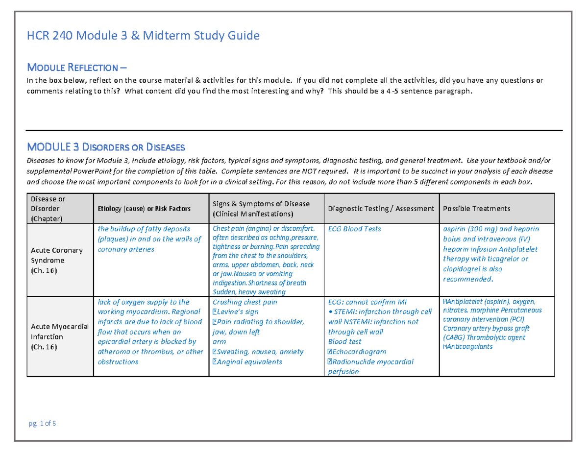 HCR 240 Module 3 Learning Guide - MODULE REFLECTION – In The Box Below ...