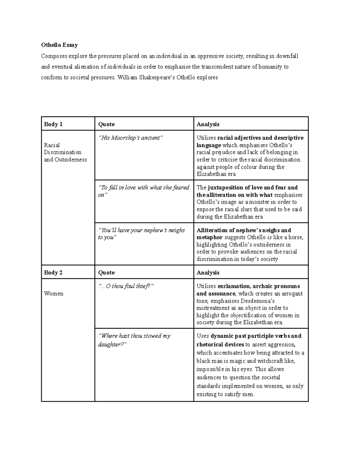 critical essay on othello