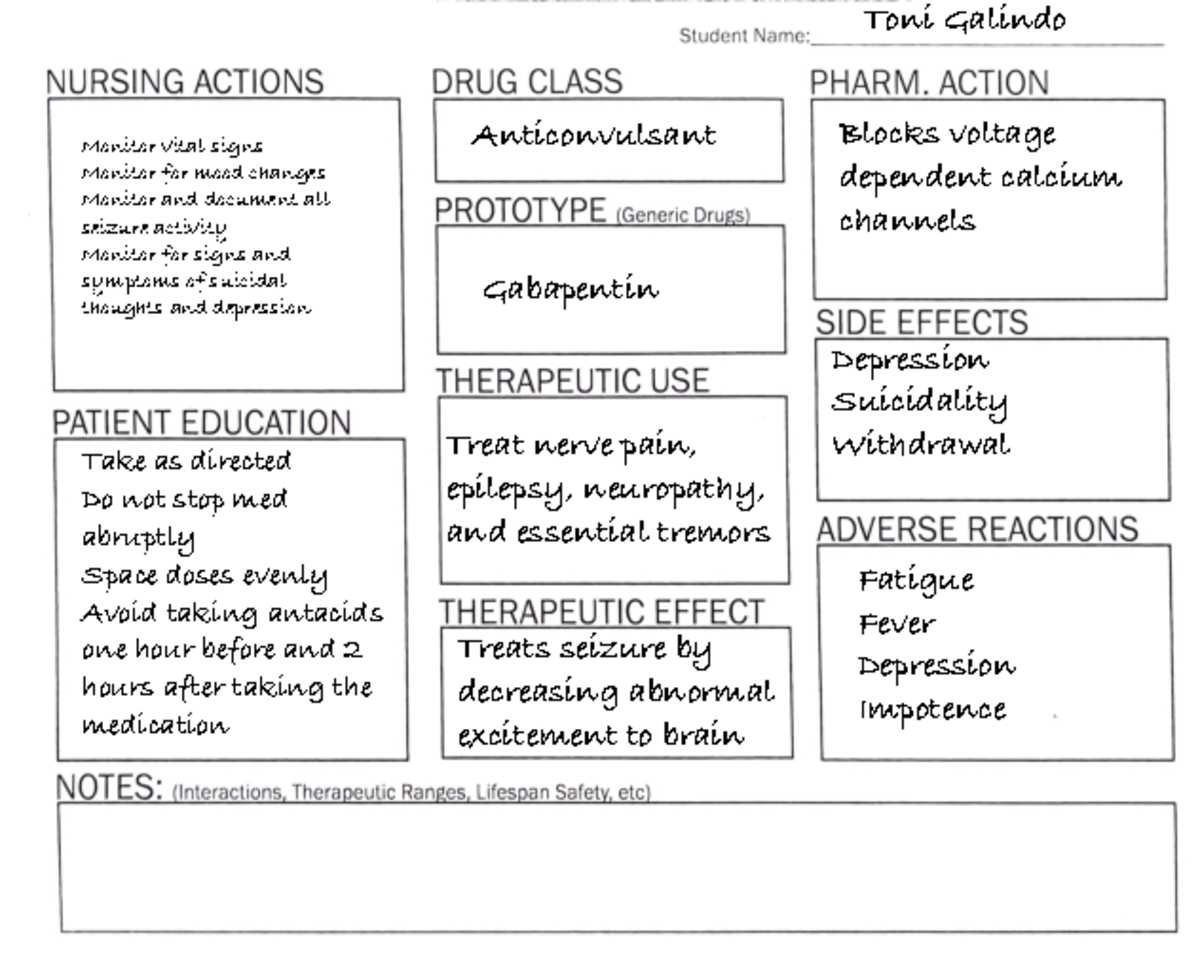 gabapentin pharmacology